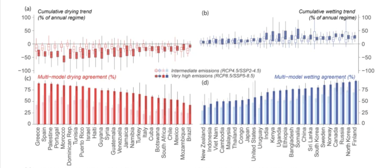 An in-depth summary of the Nature Communications article on future precipitation changes, focusing on practical implications for policy and local administration.